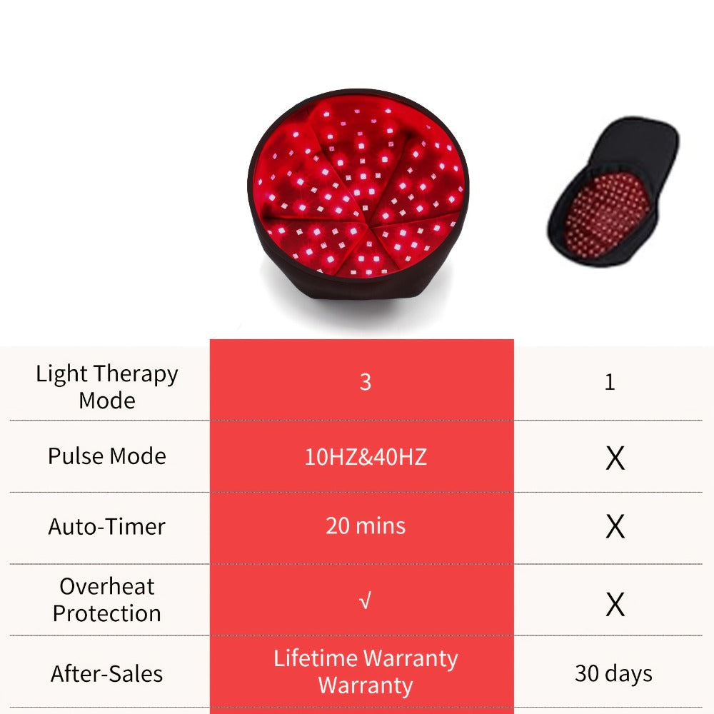 Red Light Therapy Cap for Home Use with 120 LEDs in Black or Gray