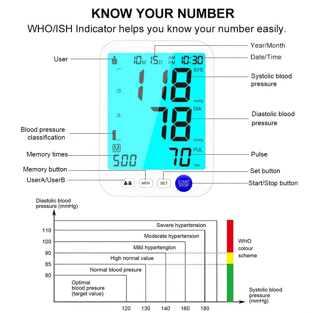 Upper Arm Blood Pressure Monitor with Large LED Backlit Screen for 2 Users