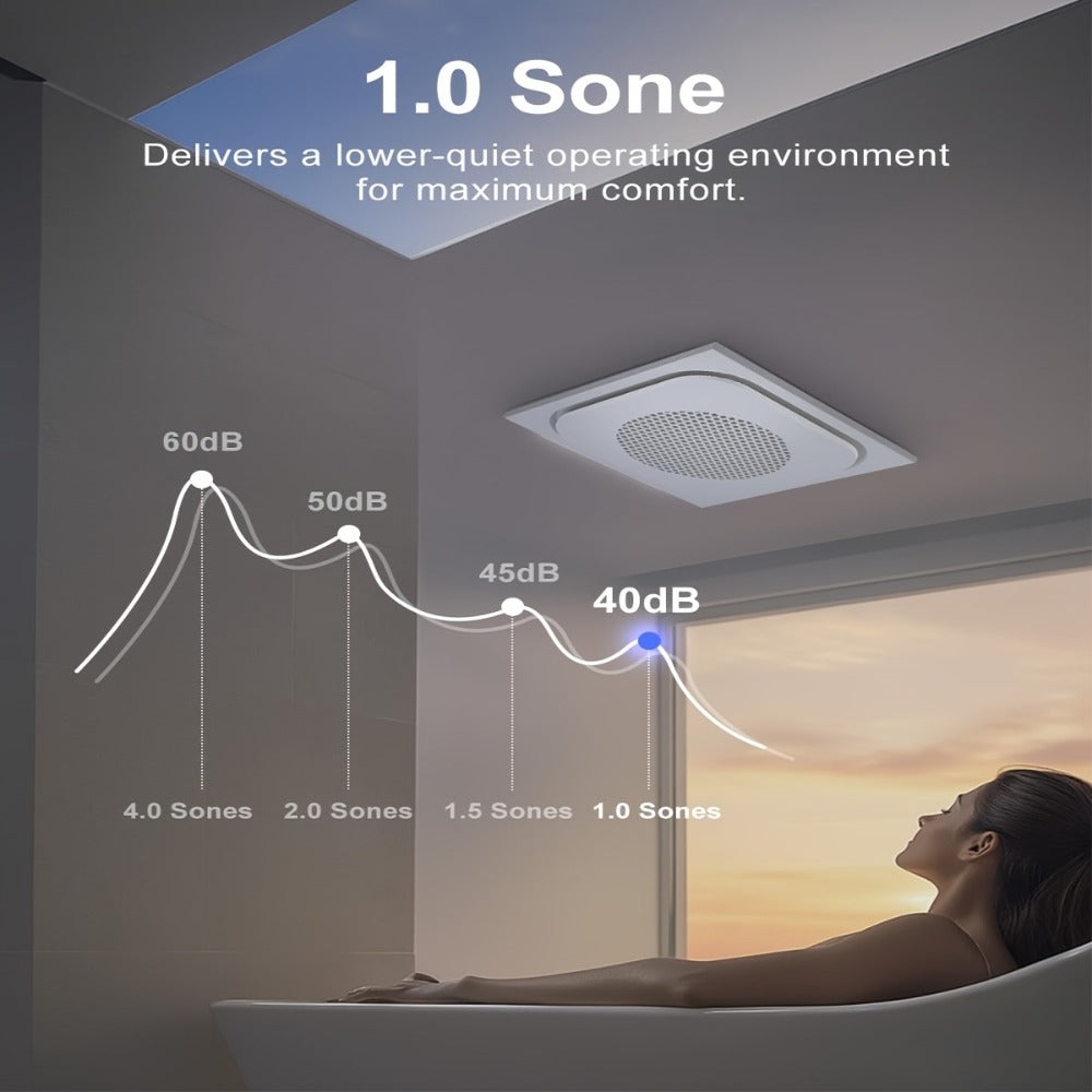 Bathroom Exhaust Fan Combo (150 CFM) in a Quiet Ventilation Design with 40W LED Night Light