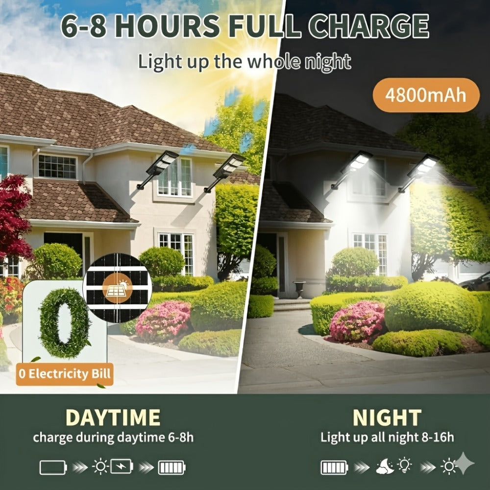 Solar Street Light, Dusk to Dawn for Commercial Area, Parking Lot & Night Security Lighting (2 or 4 Pack)