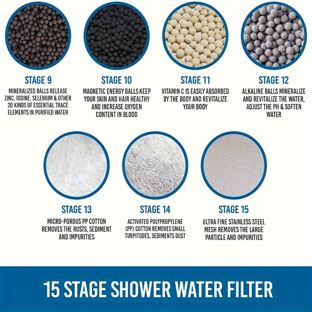 35-Stage Shower Filter Removes Chlorine Fluoride Heavy Metals Restores pH Balance Reduces Dry Itchy Skin Multiple Pack Options