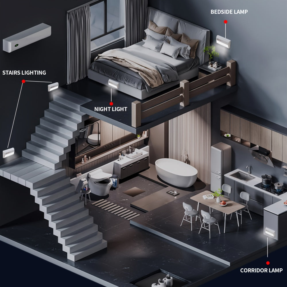 Motion Sensor Night Light, Plug-In LED Sensor Light with Automatic On and Off in the Dark for Entryways and Staircases