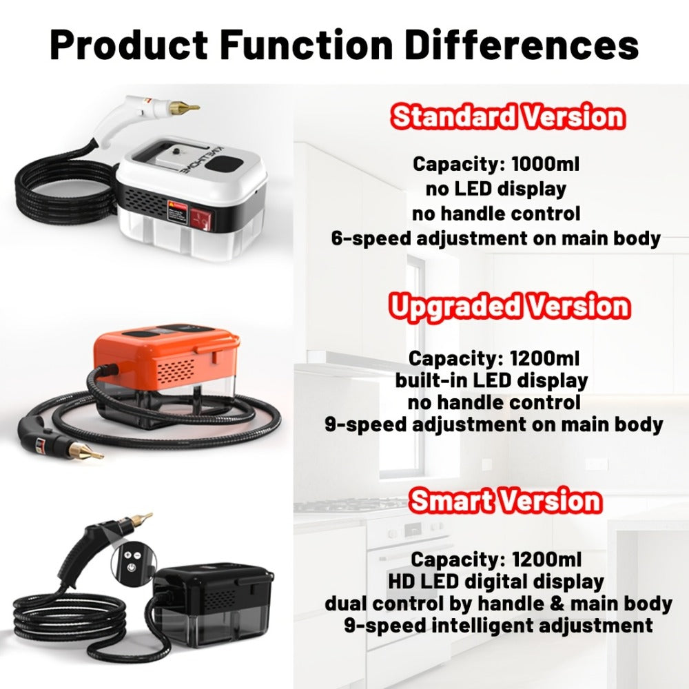 Steam Cleaner, Portable High-Temperature High-Pressure Handheld Steamer for Home, Tile & Grout Cleaning 9-Speed Adjustable