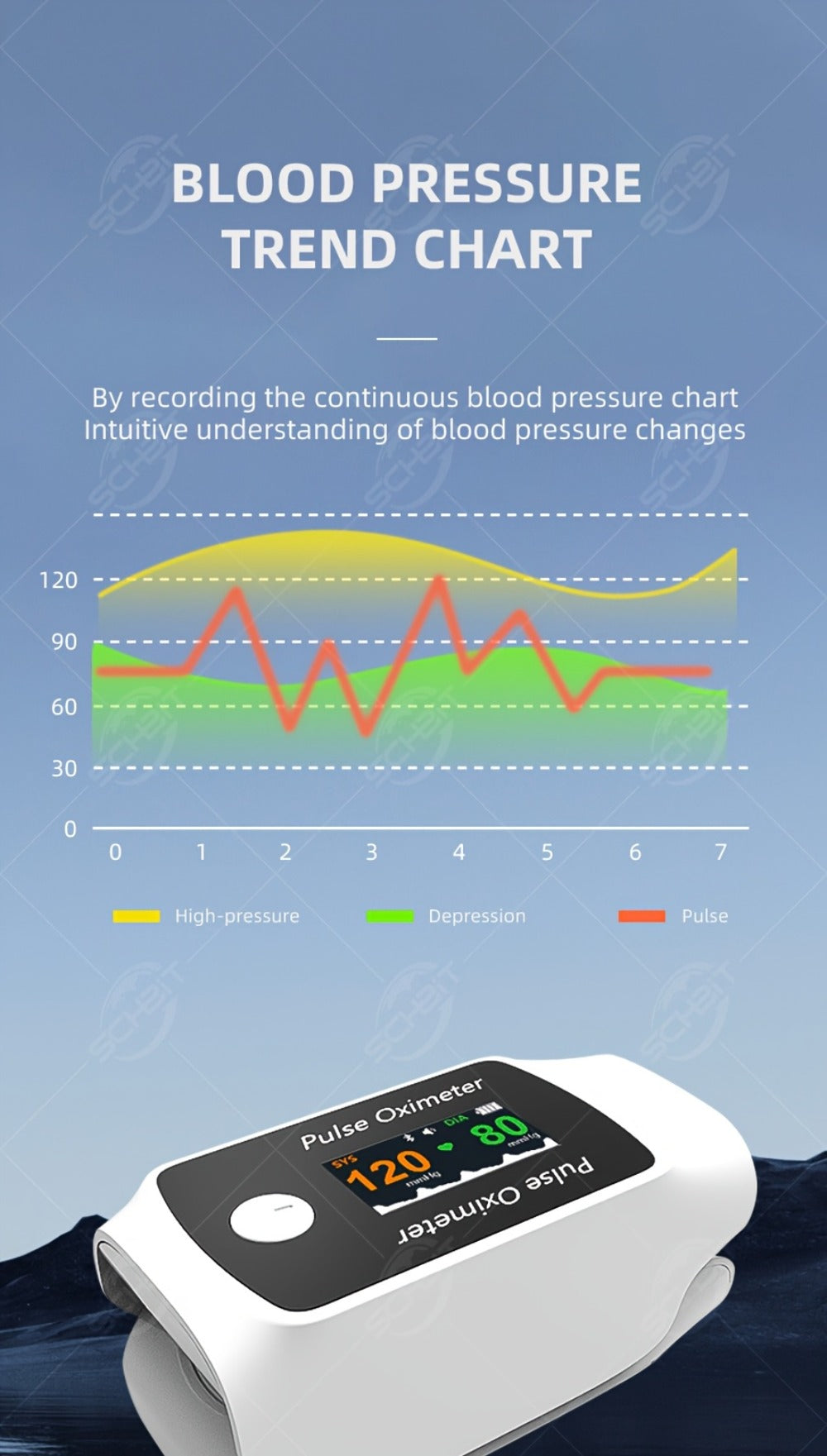 Pulse Oximeter, Real-Time Heart Rate & SpO2 Tracking via Bluetooth App, Compact Digital Oxygen Meter