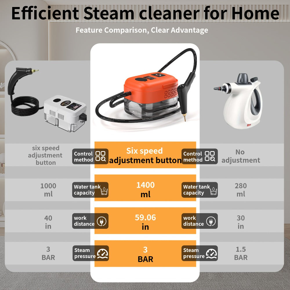 Handheld Steam Cleaner with High Pressure 9-Gear Adjustment and LCD Display