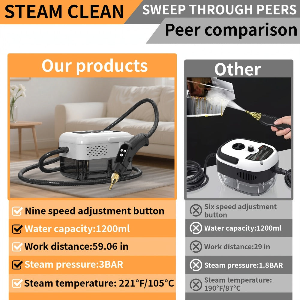 Steam Cleaner, Portable High-Temperature High-Pressure Handheld Steamer for Home, Tile & Grout Cleaning 9-Speed Adjustable