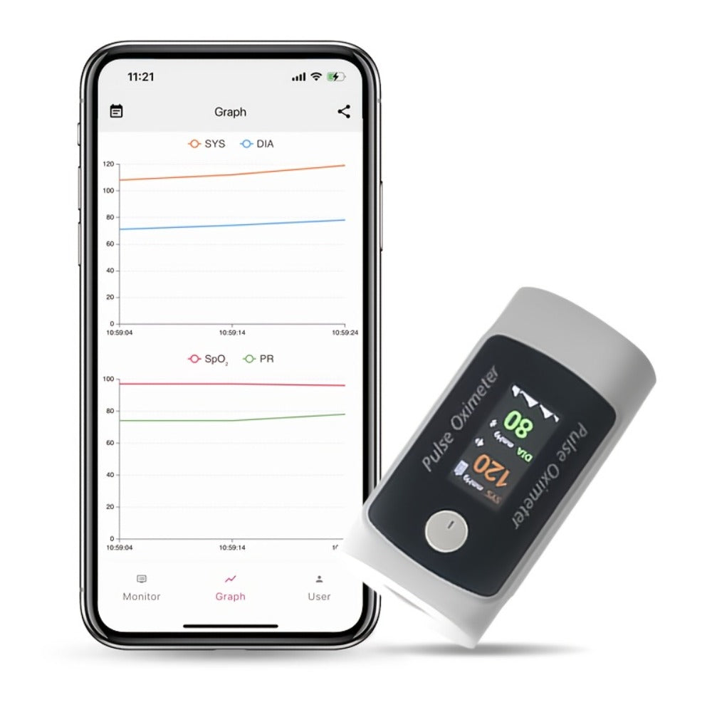 Pulse Oximeter, Real-Time Heart Rate & SpO2 Tracking via Bluetooth App, Compact Digital Oxygen Meter