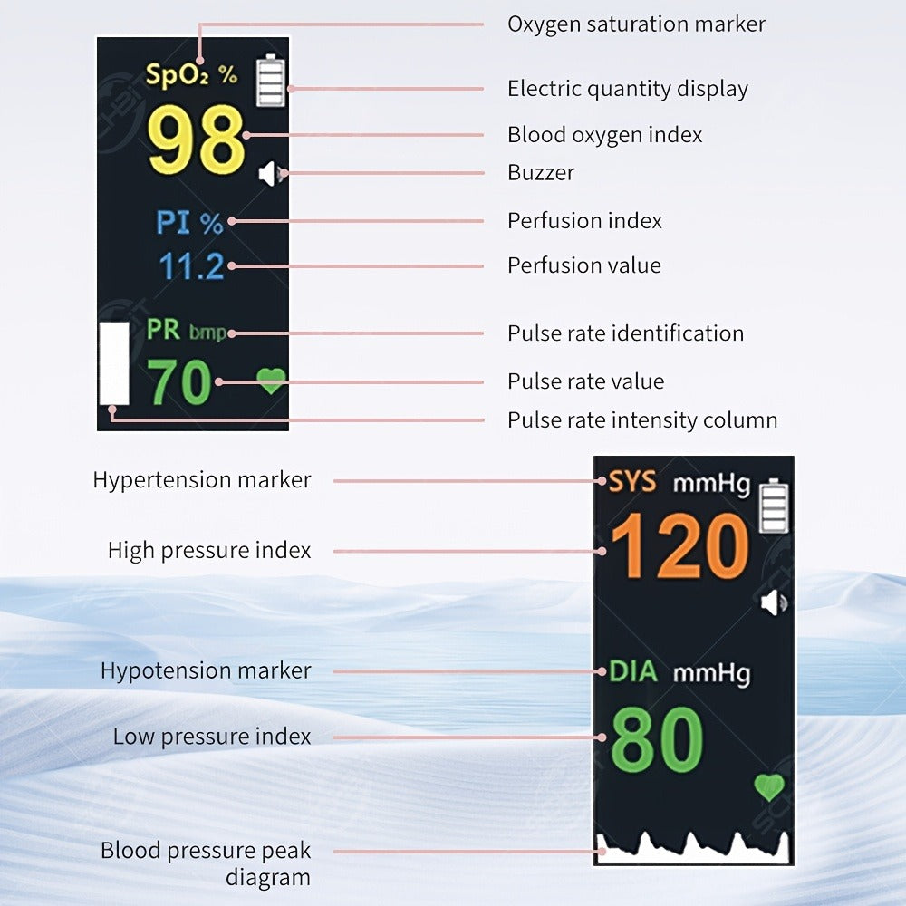Pulse Oximeter, Real-Time Heart Rate & SpO2 Tracking via Bluetooth App, Compact Digital Oxygen Meter